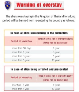 thailand-overstay-blacklisting