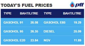 Kraftstoff Preise im Dezember 2016