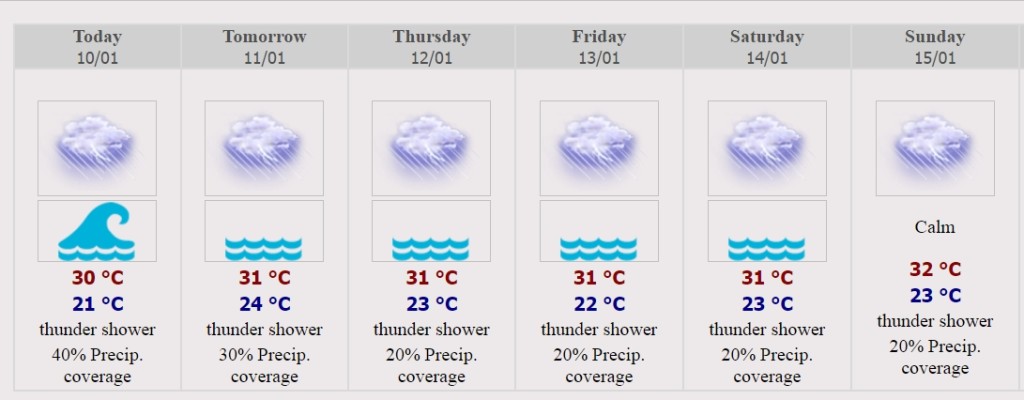 Wettervorhersage Phuket vom 10. bis 15. Januar.