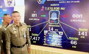 Thailand verschärft durch die neuen Biometrischen Systeme und Scanner seine Einreisekontrolle
