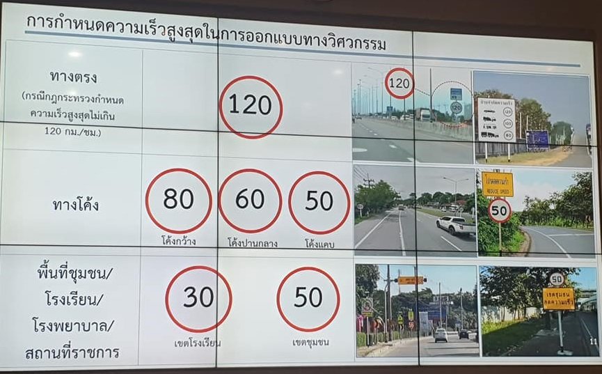 Das Tempolimit in Thailand soll von 90 auf 120 km / h angehoben werden