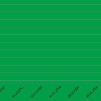 Bereits am ersten der sieben gefährlichen Tage kamen bei 439 Unfällen 39 Menschen ums Leben