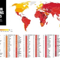 Thailand behält Platz 76 auf dem Korruptions-Index 2015