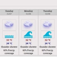 Unwetterwarnung für Phuket und die südlichen Provinzen