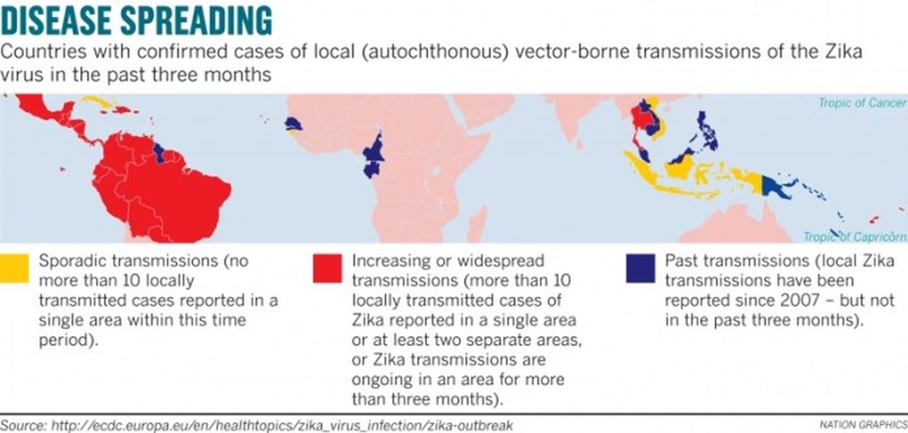 Wegen Ausbreitung des Zika Virus wurde Thailand auf Alarmstufe Rot gesetzt