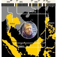 Deutschlands bekanntester Bettler Benjamin Holst in Malaysia unterwegs