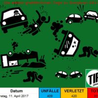 Die sieben gefährlichen Tage zu Songkran haben begonnen