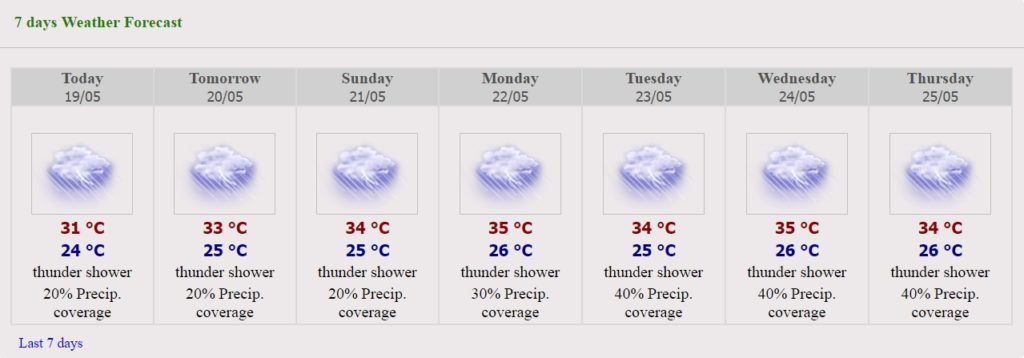 7-Tage Wettervorhersage Khon Kaen.