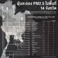 Chiang Mai ist die am stärksten verschmutzte Stadt in Thailand