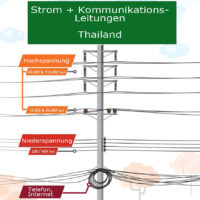 Prayuth schwört, bis 2021 alle oberirdischen Kabel zu entwirren