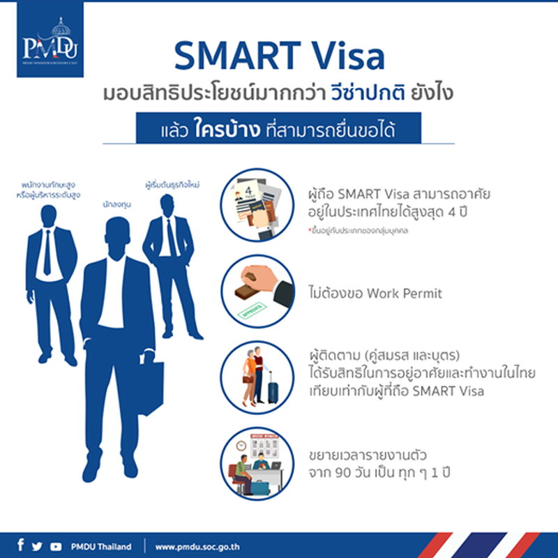 Kabinett genehmigt 4-jährige professionelle SMART Visa