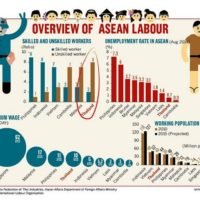 Thailand rutscht mit seiner Wirtschaft immer weiter hinter seinen Nachbarn ab