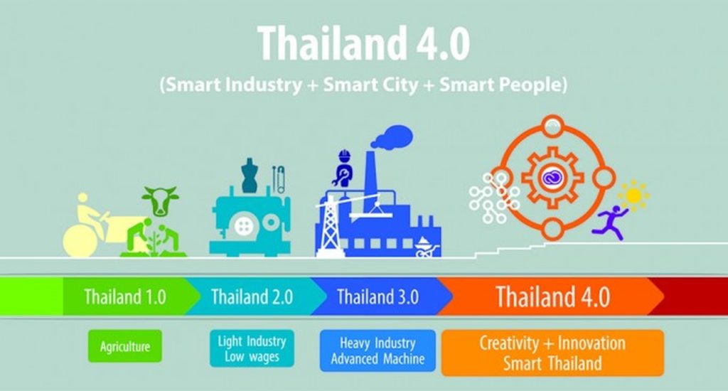 Die Regierung möchte die Thais auf Thailand 4.0 und auf das 21. Jahrhundert vorbereiten