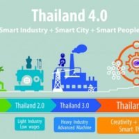 Die Regierung möchte die Thais auf Thailand 4.0 und auf das 21. Jahrhundert vorbereiten