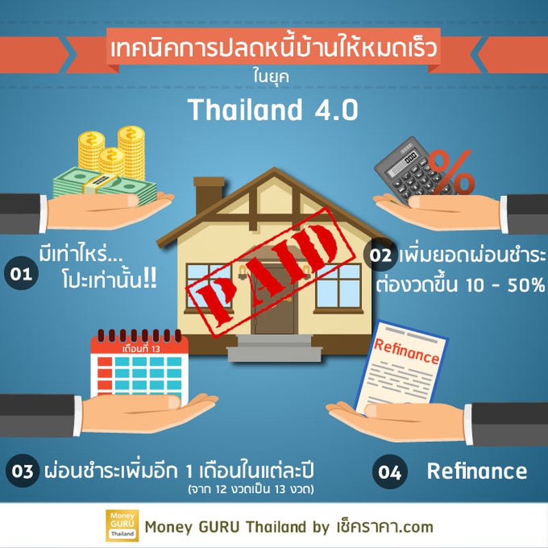 Thailand 4.0 