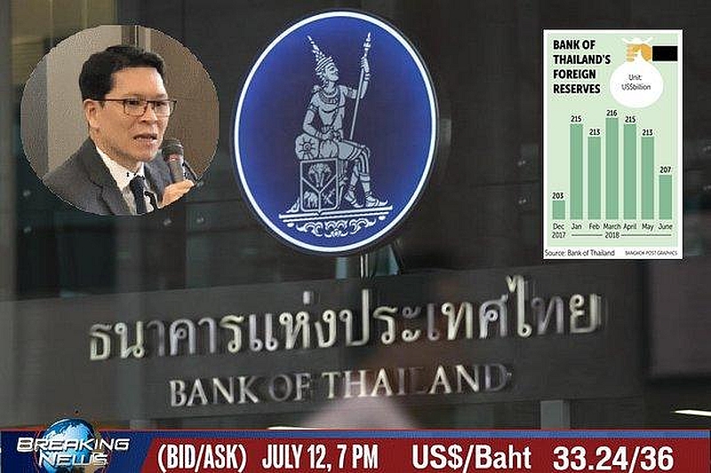 Die Bank von Thailand ist bemüht, den raschen Rückzug des Baht gegen den Dollar einzudämmen