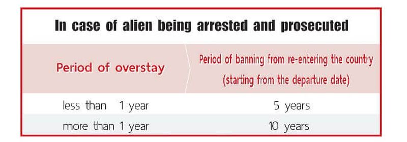 Ausländer die bei einer Kontrolle erwischt und strafrechtlich verfolgt werden, müssen mit folgenden Strafen rechnen: