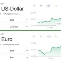 Der überschießende Baht stimmt nicht mit den wirtschaftlichen Grundlagen überein und könnte das Wachstum beeinträchtigen