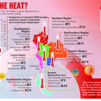 Meteorologen warnen schon jetzt vor einem sehr heißen und trockenen Sommer in Thailand