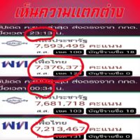 Im thailändischen Internet häufen sich die Anklagen gegen die Wahlkommission