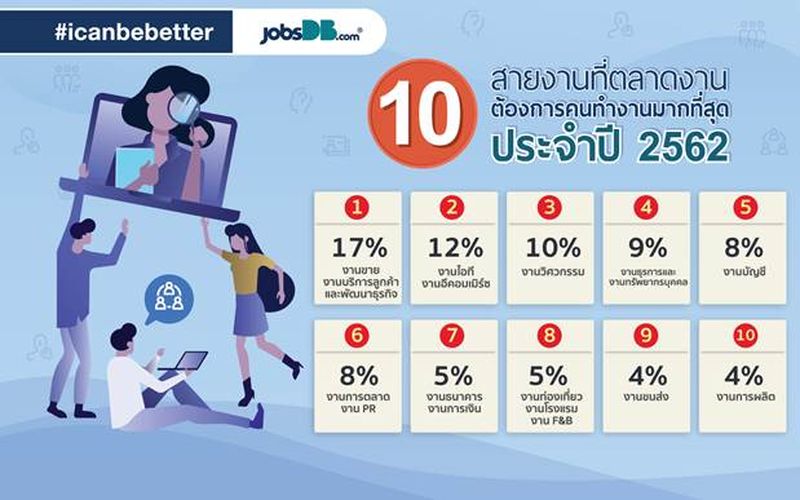 TOP-10-JOBS-in-Thailand - ThailandTIP