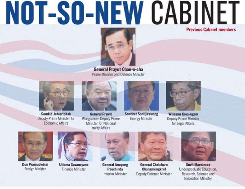 Das neue vom König gebilligte Kabinett ist gar nicht so Neu