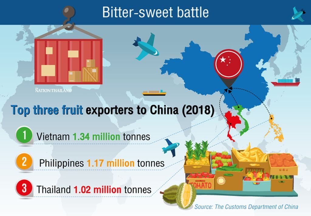 Die ASEAN Länder kämpfen um einen größeren Teil des chinesischen Obstmarktes