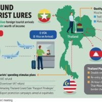 Das Wirtschaftskabinett hat am Freitag eine neue Runde von Tourismusmaßnahmen verabschiedet