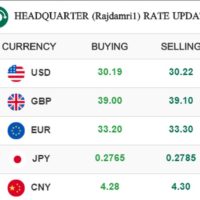 Die Kasikorn Bank prognostiziert einen weiteren Anstieg des Baht gegenüber dem US-Dollar