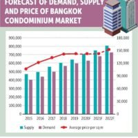 Preise für nicht verkaufte Eigentumswohnungen werden weiter sinken