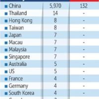 Thailändische Flugzeuge sind in Bereitschaft um die Thais aus Wuhan zu evakuieren