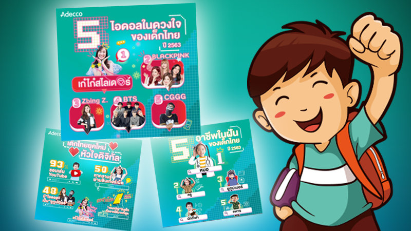 Doktor, Lehrer und Youtuber sind die Traumberufe von thailändischen Kindern