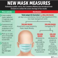 Der Mangel an Gesichtsmasken zwingt die GPO, den Verkauf an die Öffentlichkeit zu stoppen