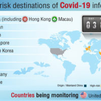 Das thailändische Ministerium hat die Liste der Hoch Risiko Länder für Covid-19 aktualisiert