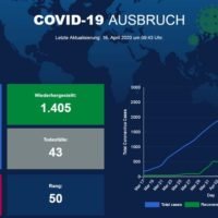 Die Regierung überlegt, die Ausgangssperre zu verringern, wenn die Covid-19 Fälle weiter fallen