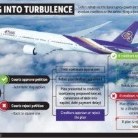 Das Kabinett stimmt der Rehabilitation von THAI Airways zu