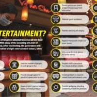 Bars und Clubs müssen nach ihrer Wiedereröffnung 22 Anforderungen erfüllen