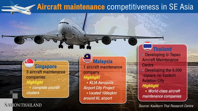 Die Abschaffung des ausländischen Anteilslimits wird die thailändische Luftfahrtindustrie ankurbeln