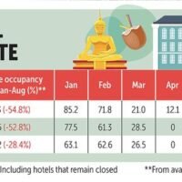 Die Hoteliers sind immer noch nervös wegen der Wiedereröffnung