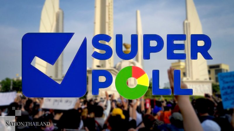 Laut Super Poll unterstützen über 80 % die Forderungen der Demonstranten