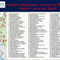 NHSO beendet Verträge von 108 weiteren Privatkliniken und Krankenhäusern wegen angeblicher Überrechnungen