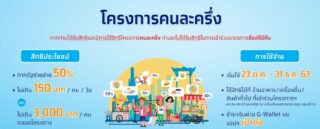 Millionen Thais registrieren sich für das 50 : 50 Programm der Regierung