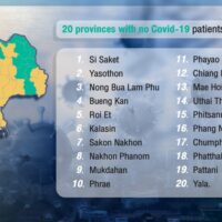 20 Provinzen sind in der neuen Covid-19 Welle noch frei von Infektionen