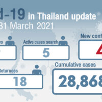 In 42 neuen Fällen hat ein Hotelangestellter in Bangkok möglicherweise einen Hotspot in Samut Prakan ausgelöst