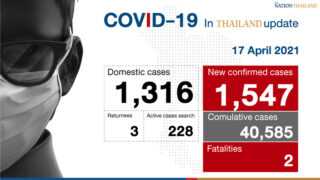 Dritter Tag in Folge mit über 1.500 neuen Covid-19 Fällen und zwei Todesfälle