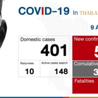 Das CCSA meldete am Freitag 559 neue Fälle und einen Todesfall