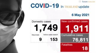 18 Covid-19 Todesfälle, 1.911 neue Fälle