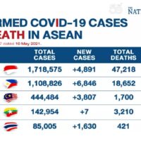 Covid-19 Fälle in den ASEAN Ländern werden aktualisiert, Thailand weitet sein Reiseverbot weiter aus