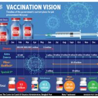 Prayuth will bis zu 200 Millionen Covid-19 Impfstoffdosen beschaffen