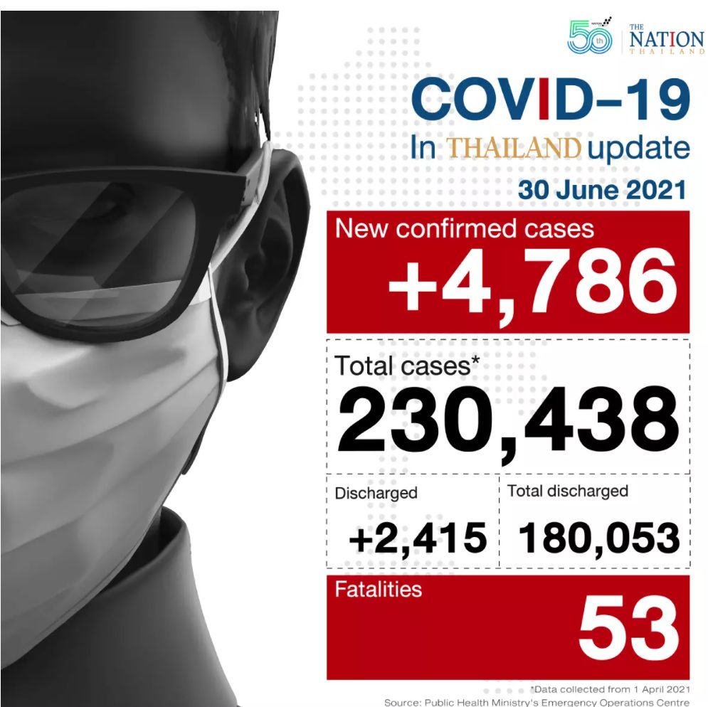 Covid-19 Update am 30. Juni 2021